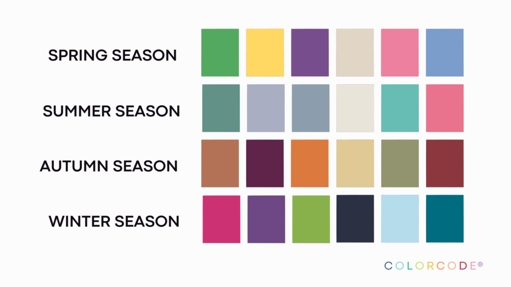 What Color Season Am I? A Personal Color Analysis - COLORCODE Consult ...